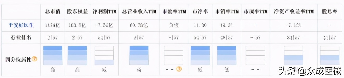 迈瑞医疗市值超越恒瑞医药的里程碑意义