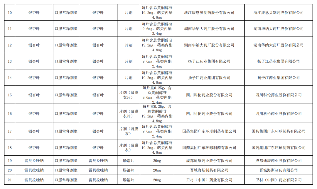 22个药，执行带量采购（附名单）