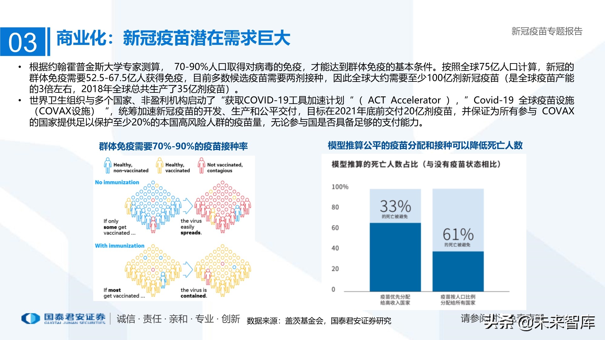 疫苗行业专题报告：新冠疫苗加速研发，曙光已现