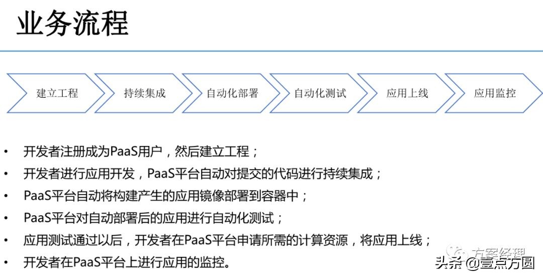 私有云PaaS平台架构设计指导方案