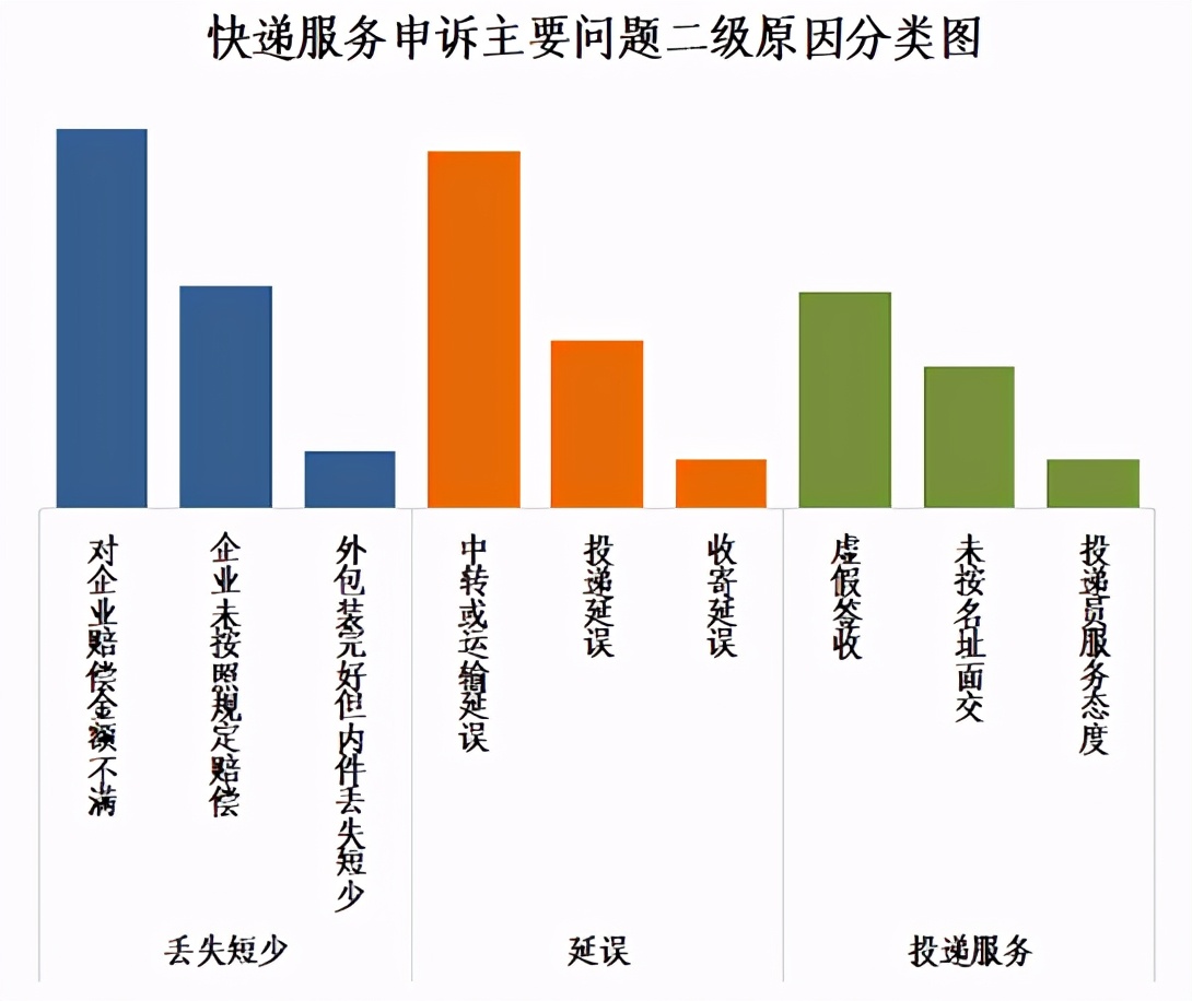 快递末端服务困局何解？