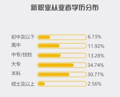月入过万！北京这些新职业居然这么赚钱！你愿意做吗？