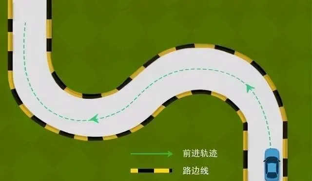 坡道定點與起步時離合要慢坡道停車的時候,要求的邊距我們可以在上坡