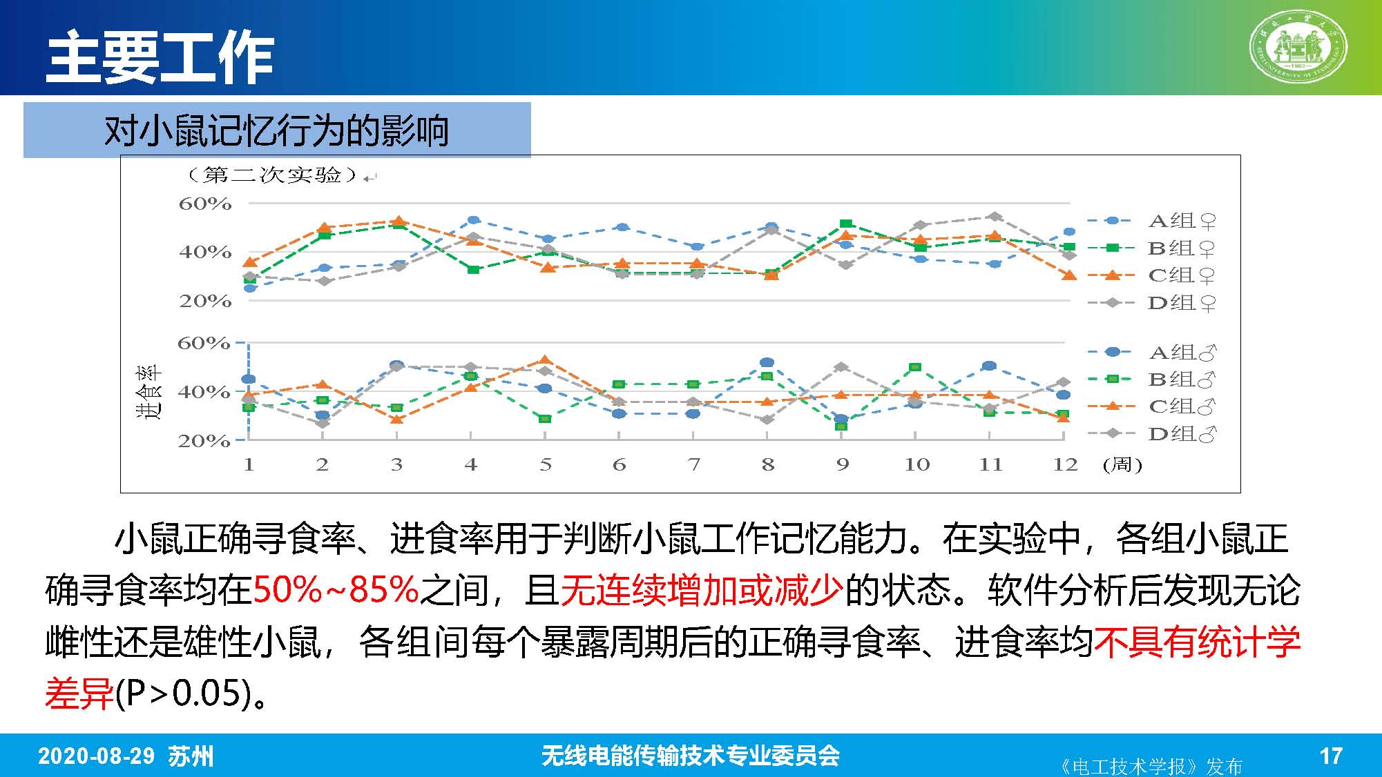 河北工業大學趙軍博士：無線電能傳輸系統的生物電磁綜合效應研究