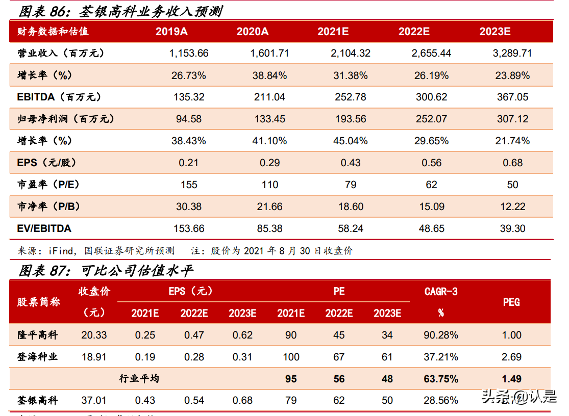 荃银高科专题报告：种业+服务打造产业闭环，借力先正达弯道超车