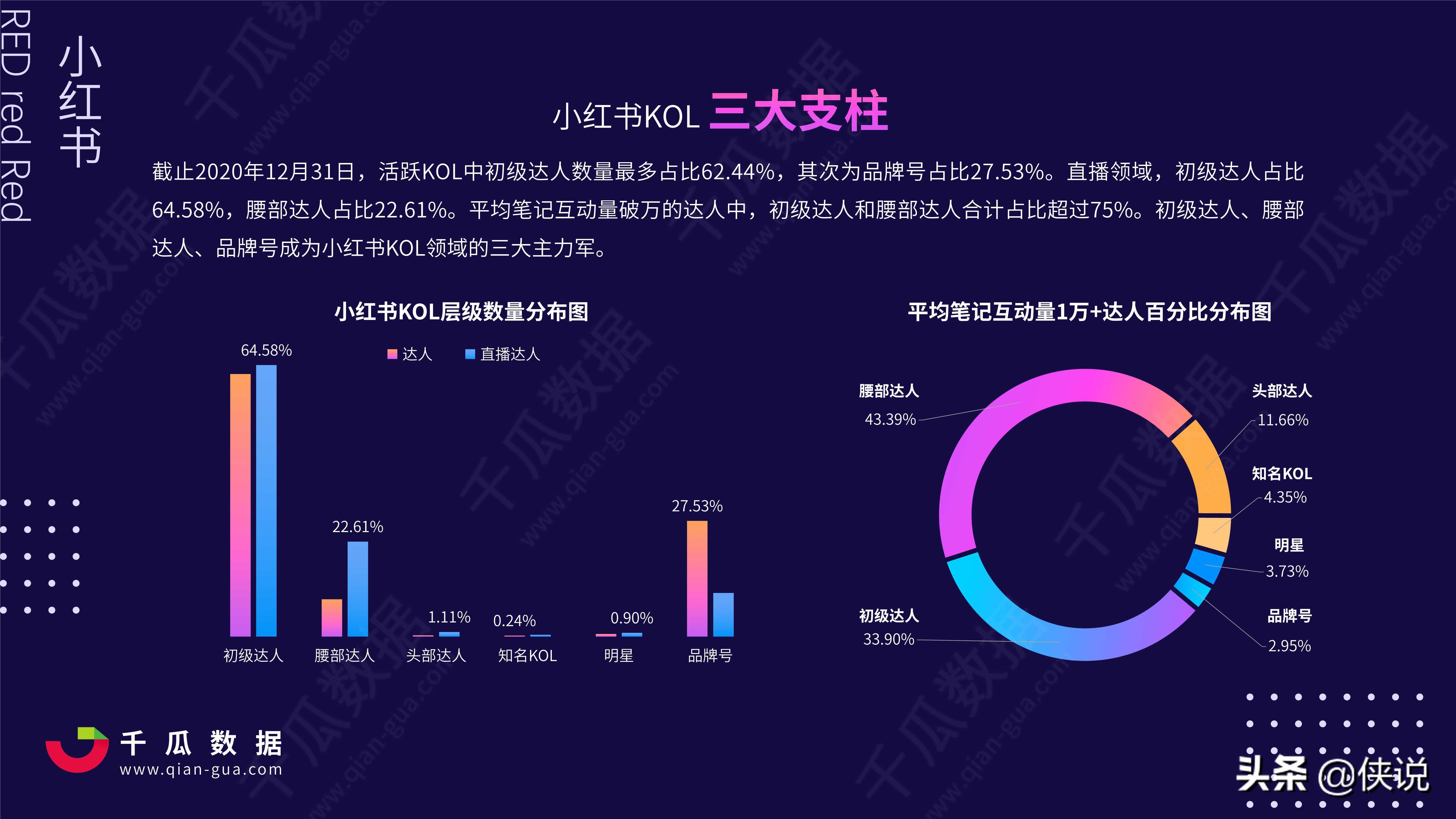 2021年小红书kol营销白皮书