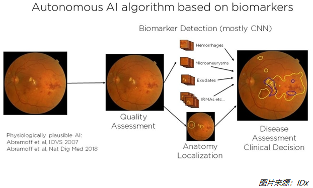新冠、AI、被改变的生活及医疗的春天