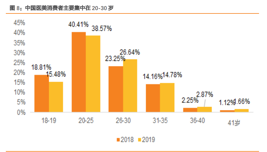 小家电专题报告：颜值经济下，美容小家电品牌何去何从