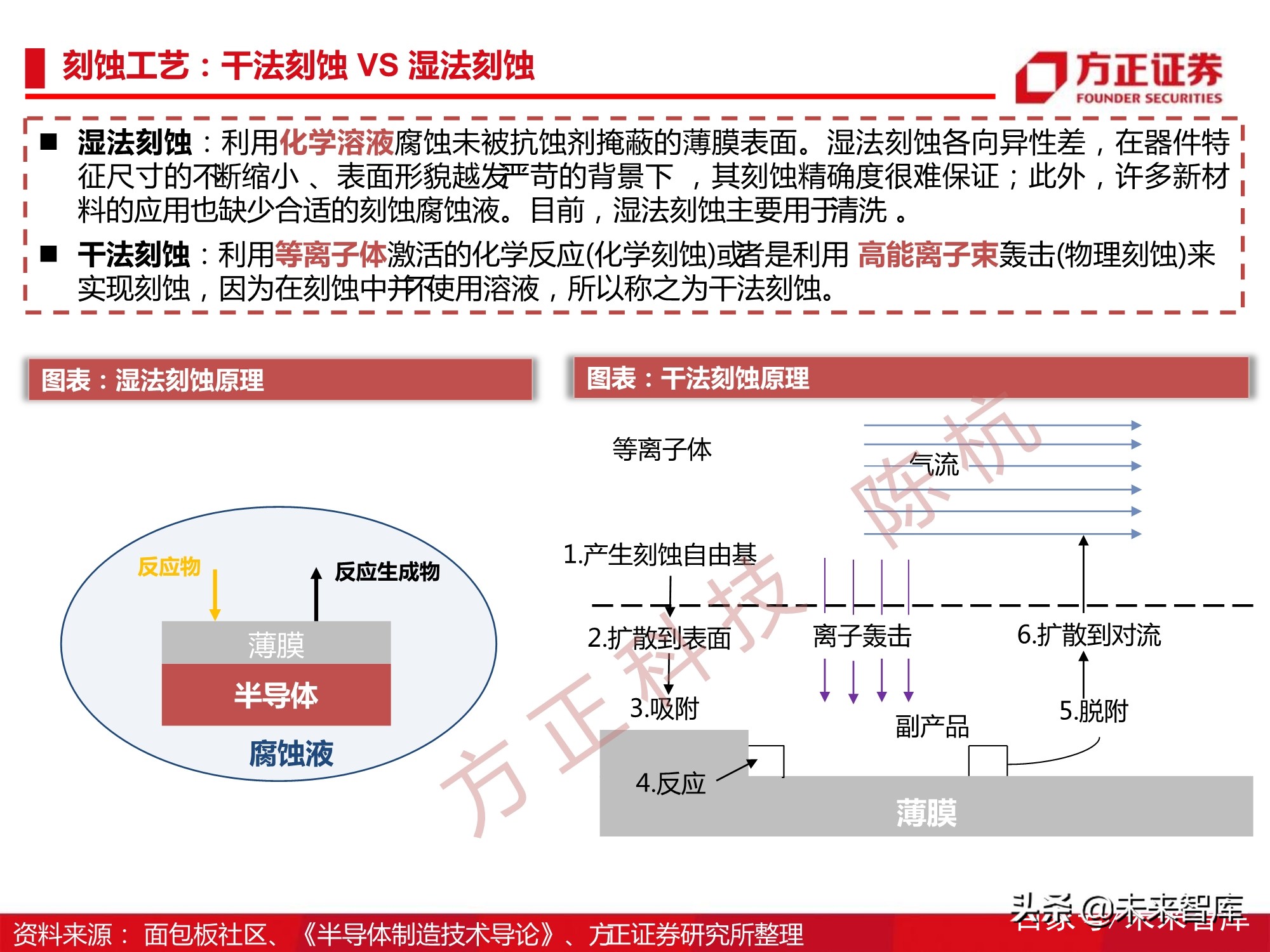 半导体刻蚀机行业112页深度研究报告