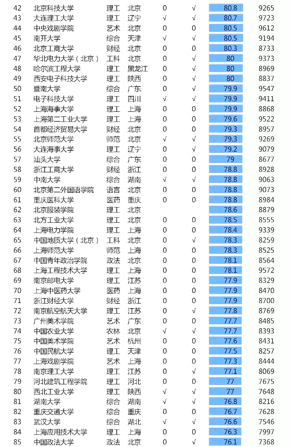 谈谈香港和内地毕业生起薪对比