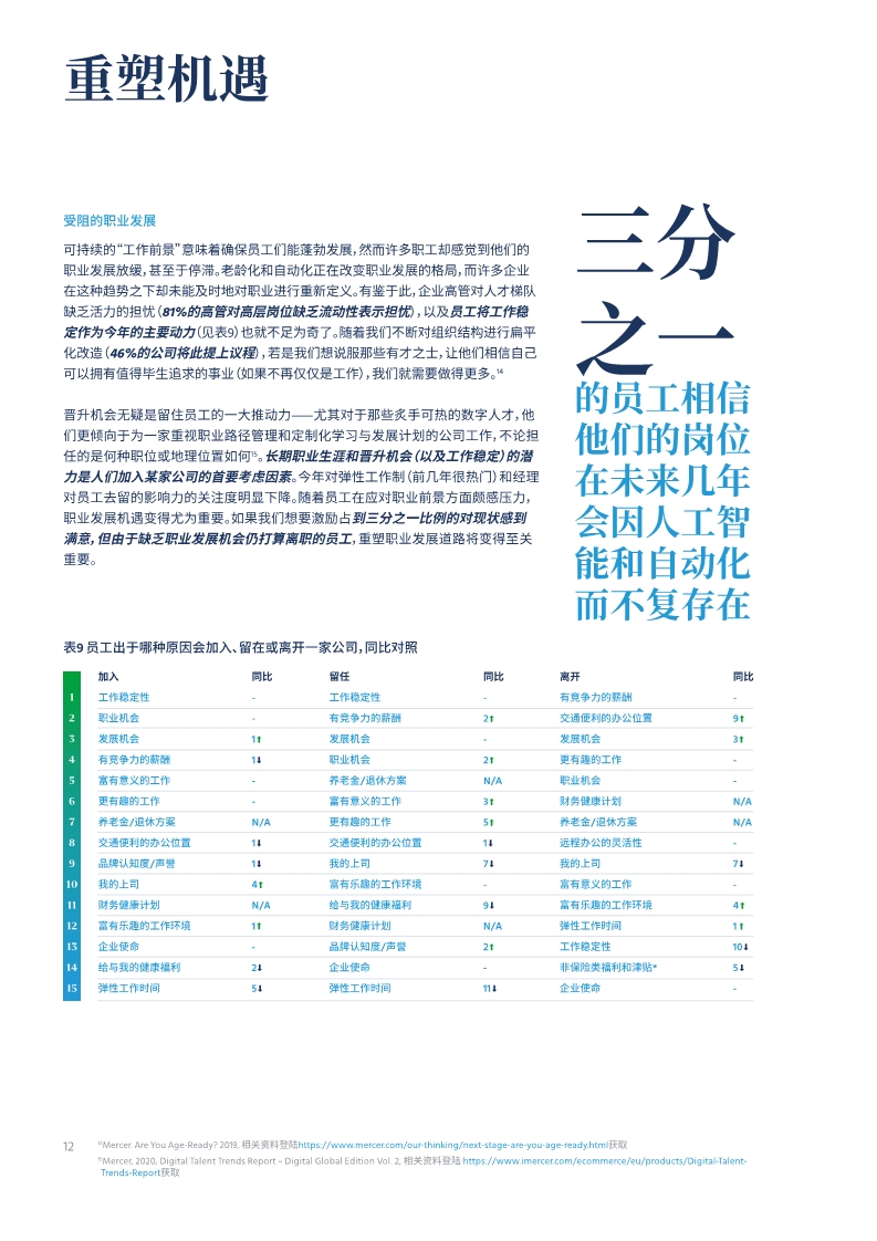 2020全球人才趋势报告