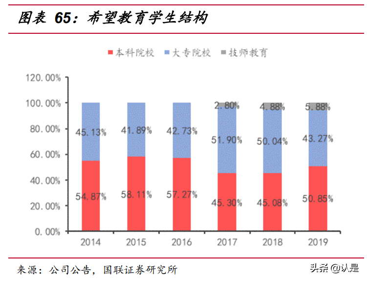 民办高教行业研究：职业教育或迎黄金时代，内生外延驱动快速成长