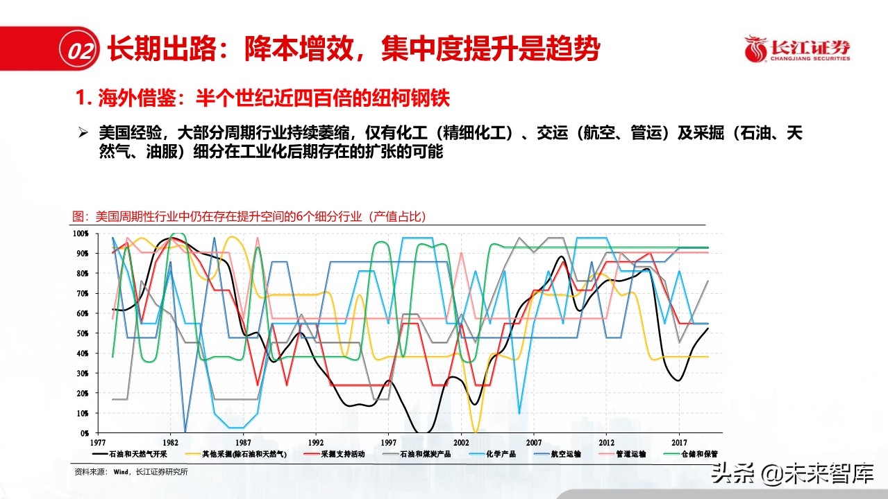 钢铁行业深度报告：盈利模式、发展趋势和投资时点