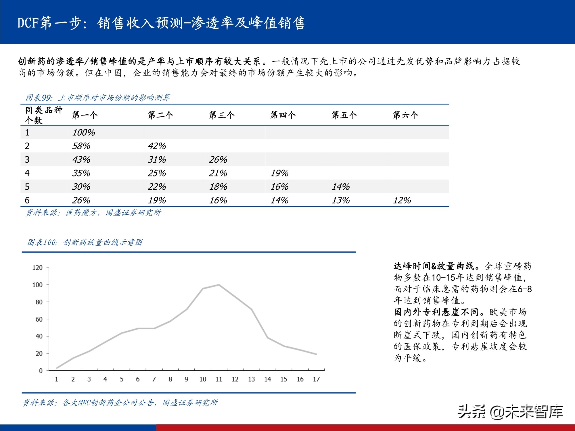 创新药行业实用投资手册2021：持续进化中的中国创新药大时代