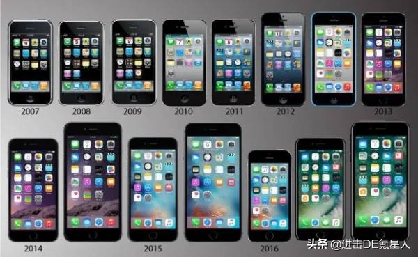 iPhone 6 变成过去时，用 iPhone 6 的青春年少绝不远去
