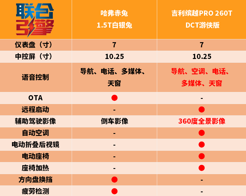 联合引擎｜哈弗赤兔竞争力分析，在线等一个貂蝉