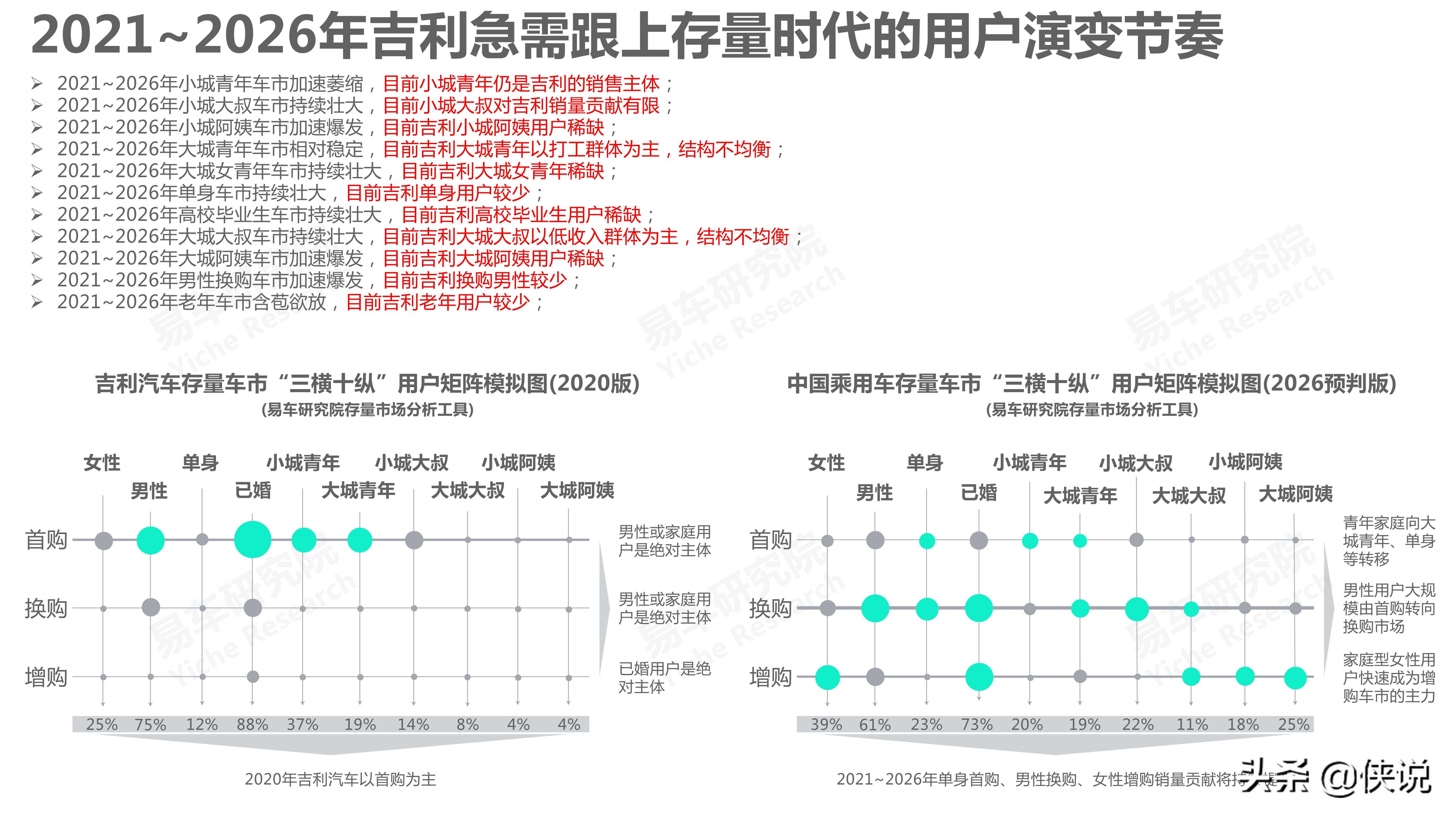 吉利汽车市场竞争力分析报告2021版