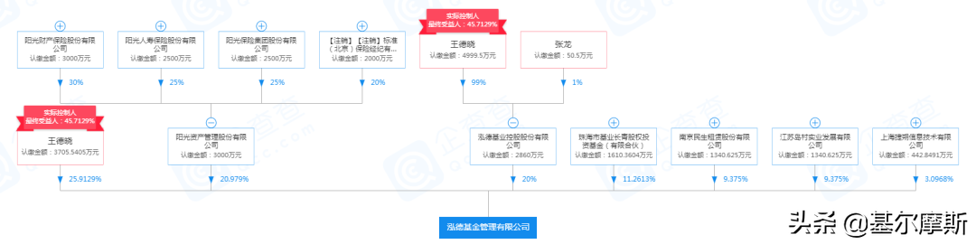 这家500亿的小基金公司，凭啥上榜？