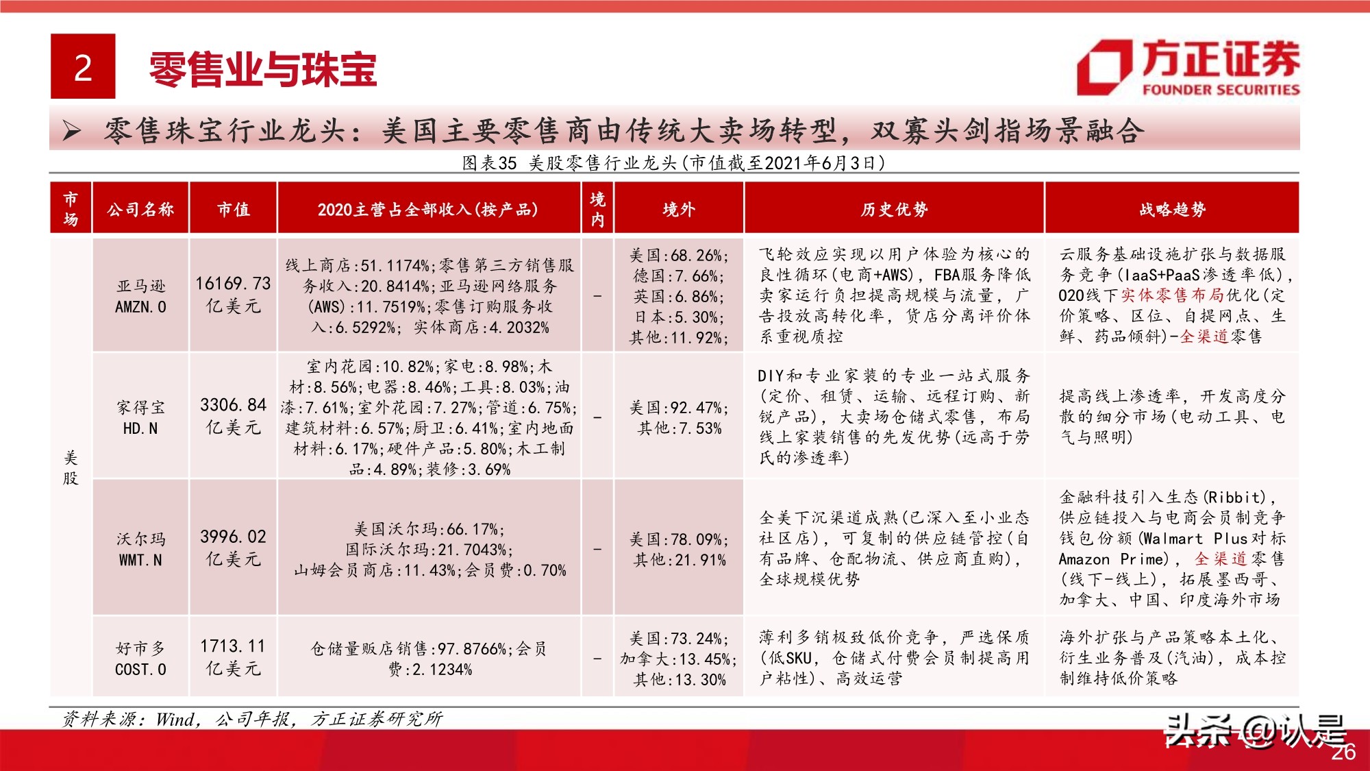 大消費投資專題研究報告：全球視角的大消費估值研究之框架篇