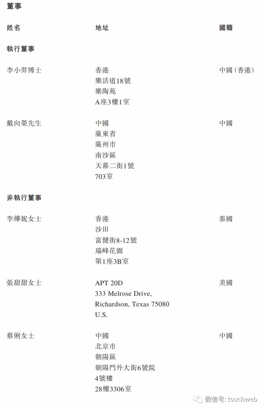 兆科眼科通过聆讯:年亏7亿 高瓴TPG爱尔眼科是股东