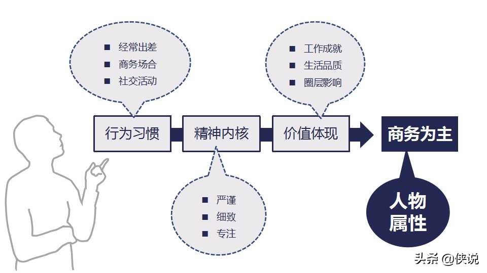 什么是大师？2020小罐茶上市营销推广方案（PPT）