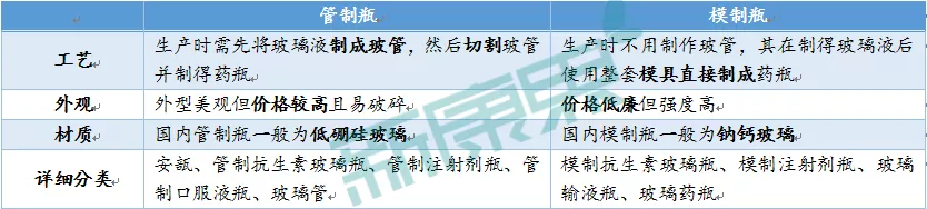 继口罩之后，又一医疗物资将引来全球来华“扫