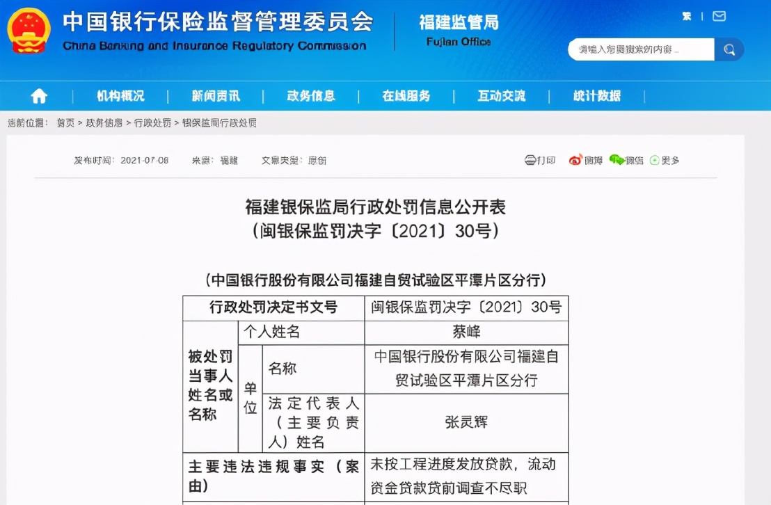 刚刚！中国银行被罚290万！发生了什么？