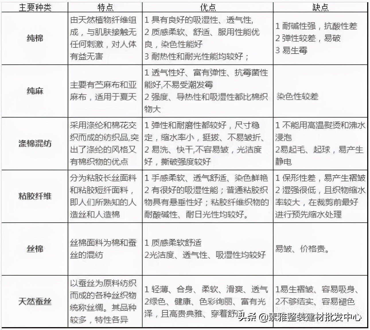 家里装修，如何挑选舒适好床品？