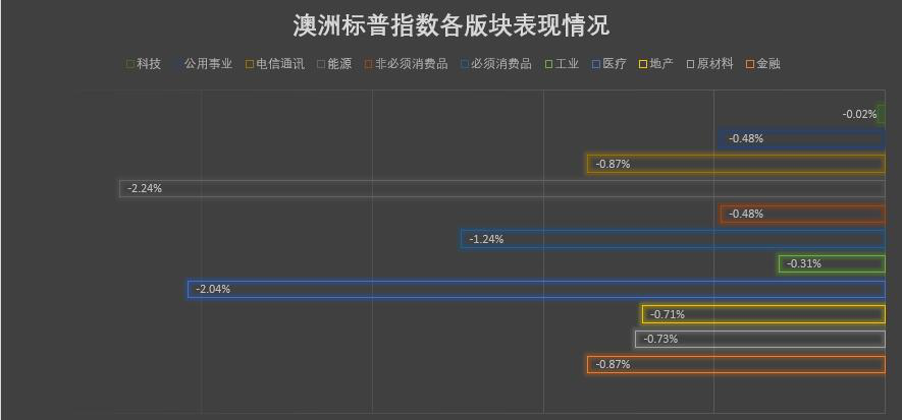 澳洲央行终于松口四大银行火力全开！黄金白银