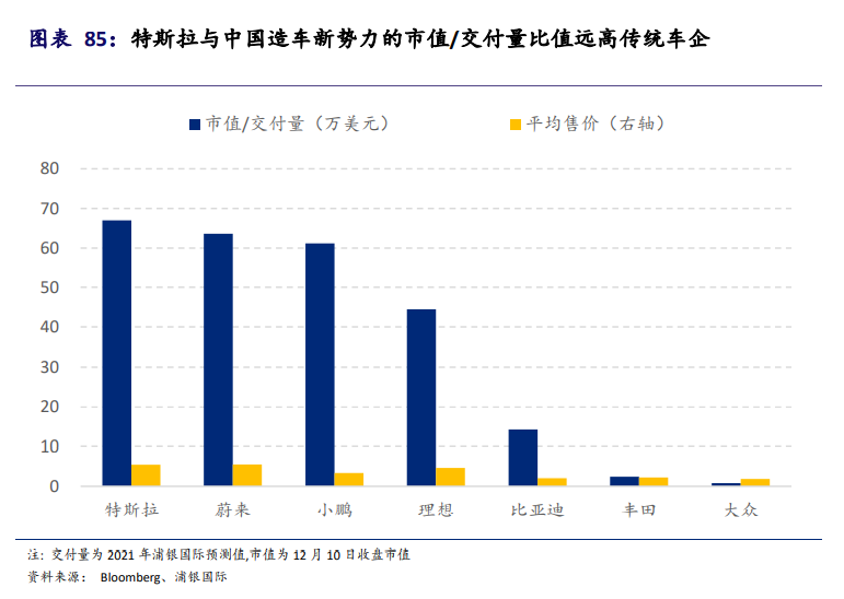 新能源汽车产业投资手册：站在黄金十年的起点，买还是不买