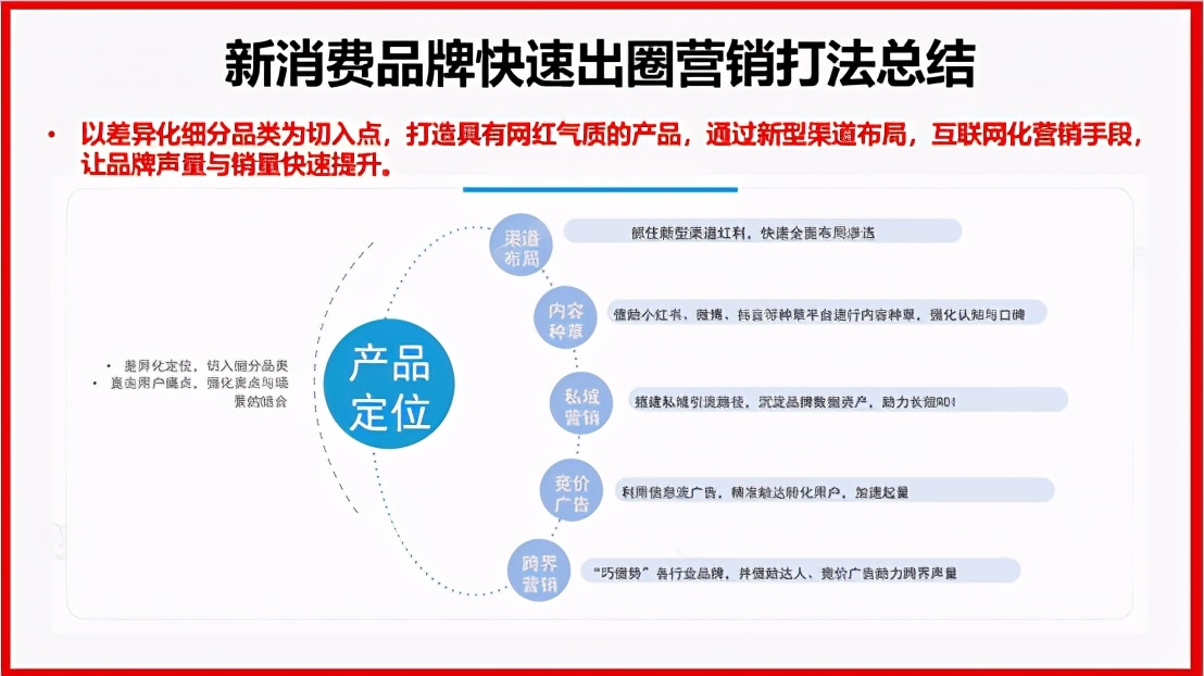 「独家」"十四五"进口快消品的走向及品渥食品的品牌实践