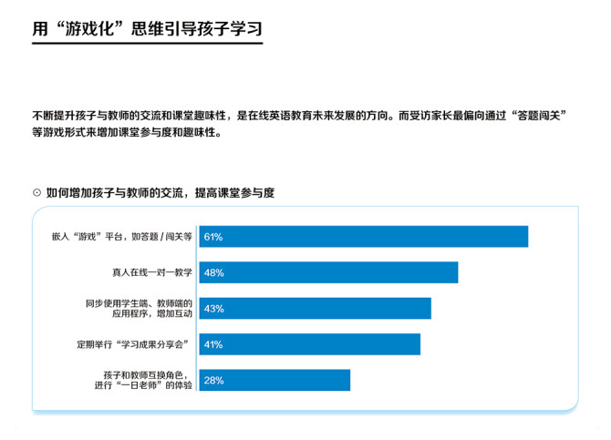 智能投屏機 |“雙減政策”號令已下，K12教育的新機遇