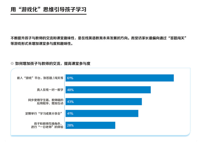 智能投屏机 |“双减政策”号令已下，K12教育的新机遇