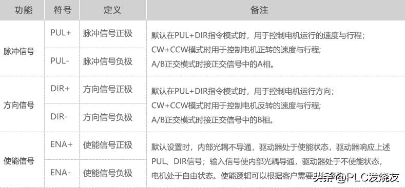 步进电机接线图图解介绍；理解步进电机驱动器表明书