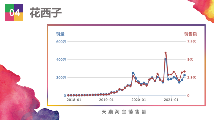 ��Ʒ�������۶�20��Ԫ��������Ʒ��Top50ǿ�������ж�׬Ǯ��