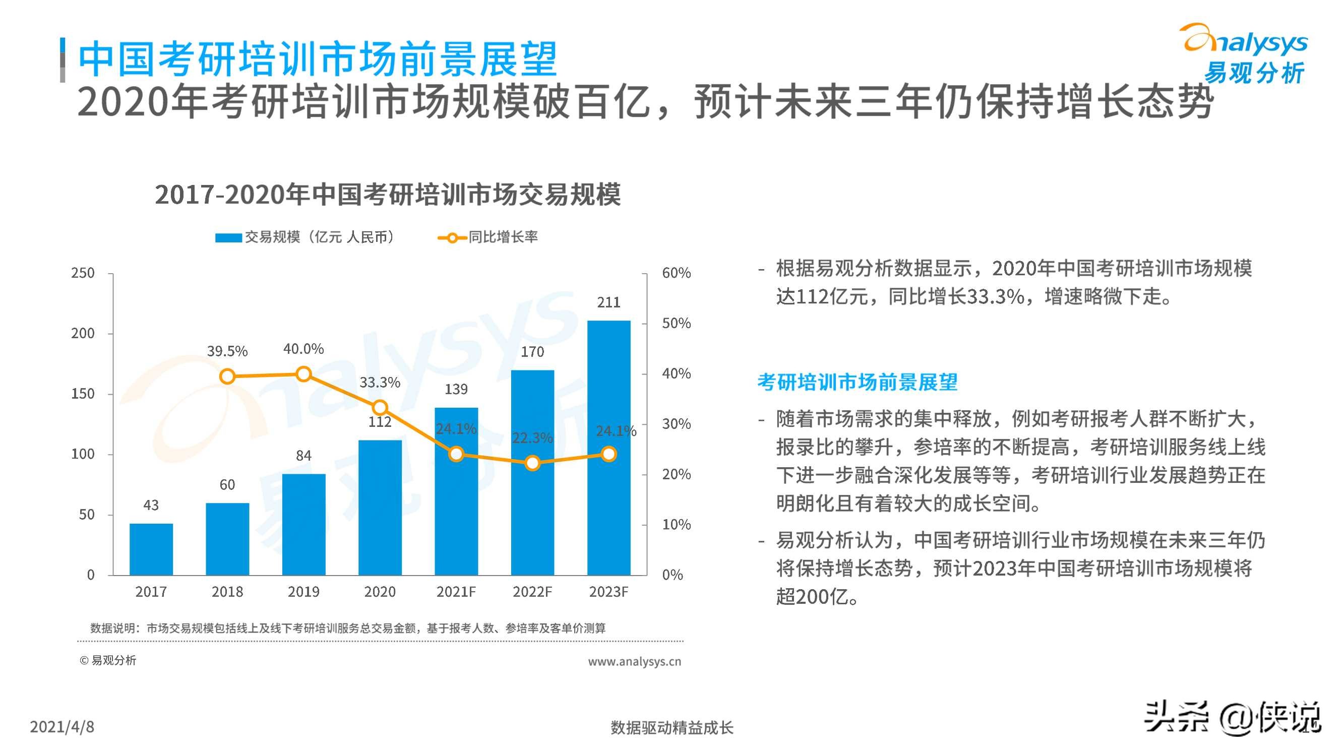 中国考研培训行业白皮书2021（易观）