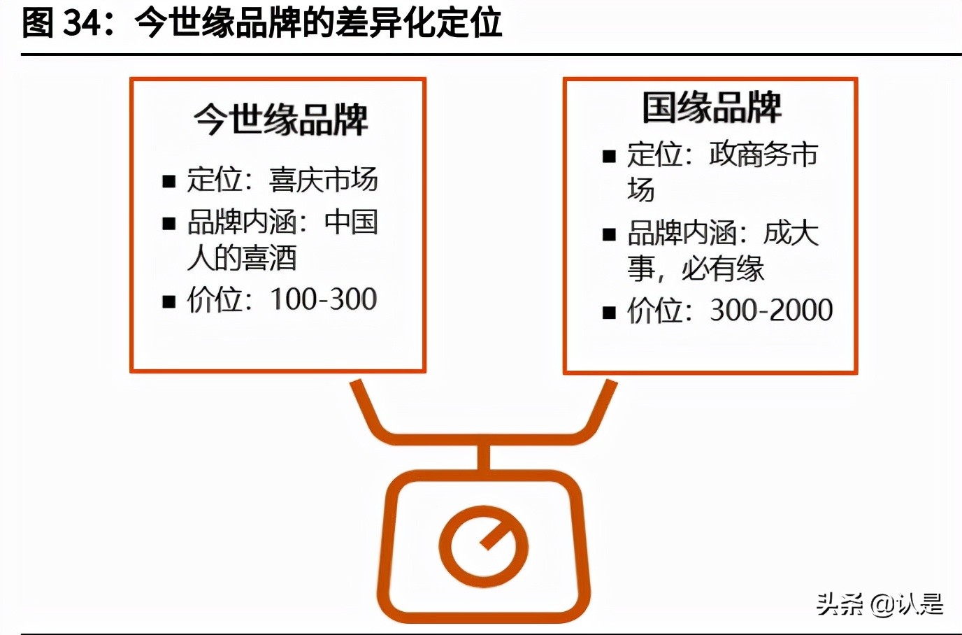 今世缘专题分析报告：行稳致远，再攀高峰
