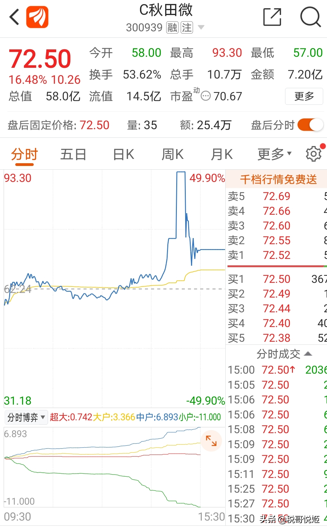 游戏驿站散户暴打做空机构，美国券商断网；A股新股暴涨，效仿？
