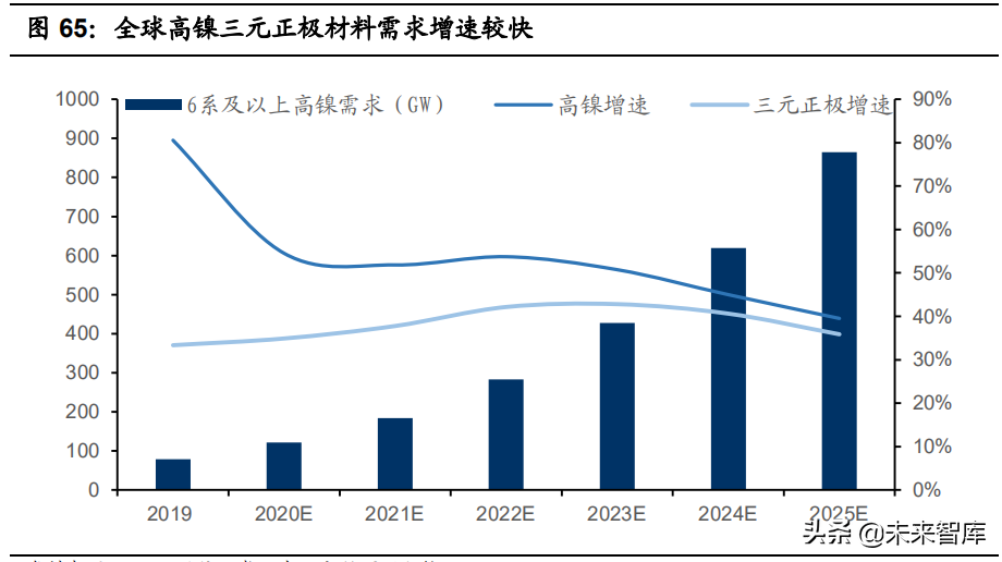 锂电正极材料行业深度报告：看好有资源属性的一体化正极龙头