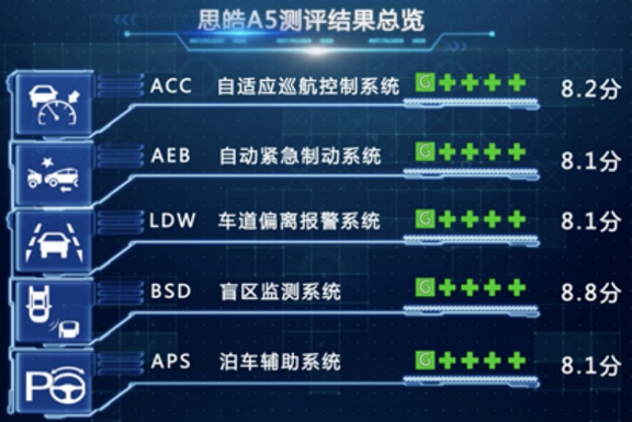 十万以下轿车推荐 | 逸动帝豪还有一个小众车型