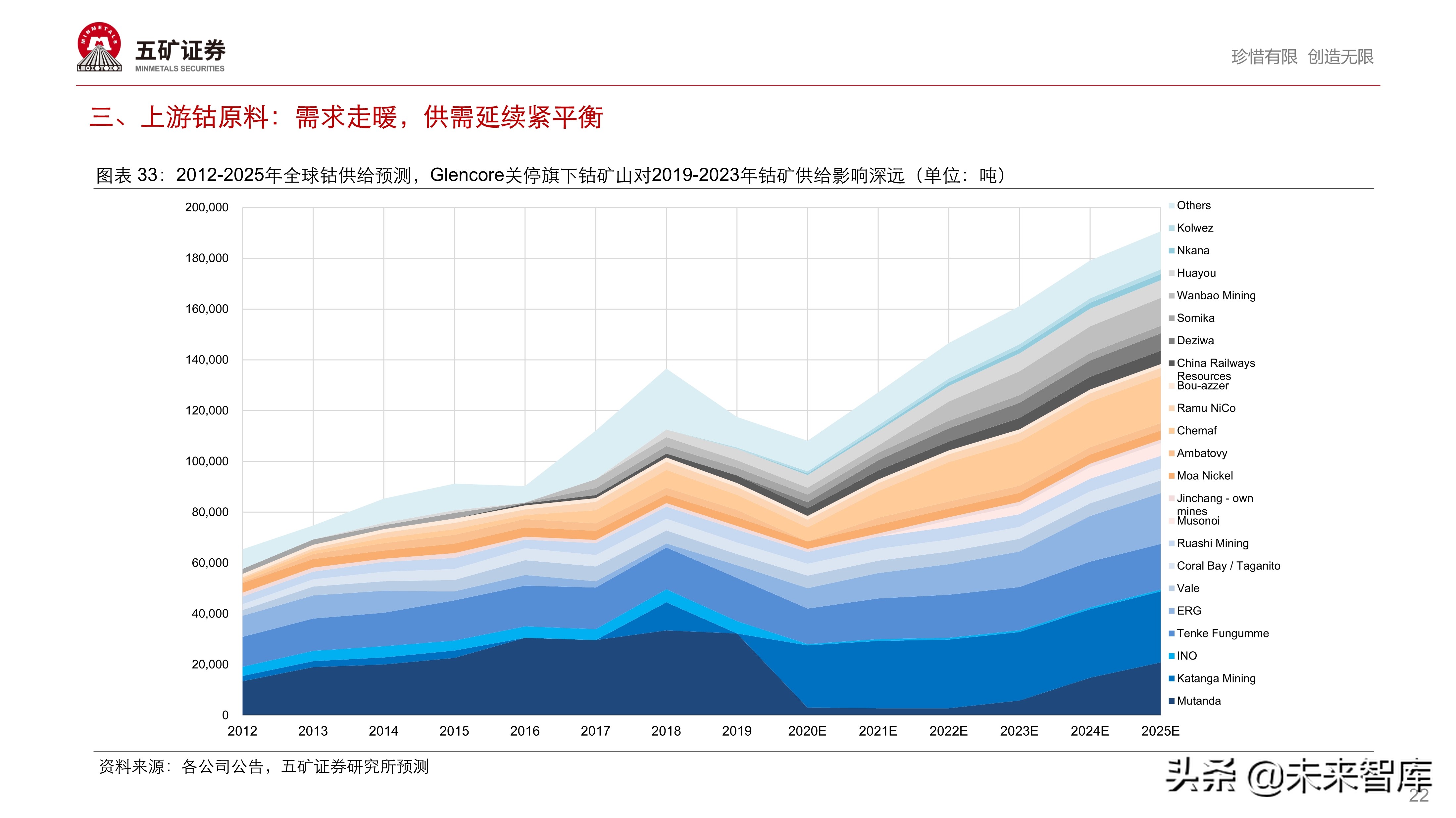 新能源汽车产业链投资策略：伟大时代、伟大赛道孕育伟大企业