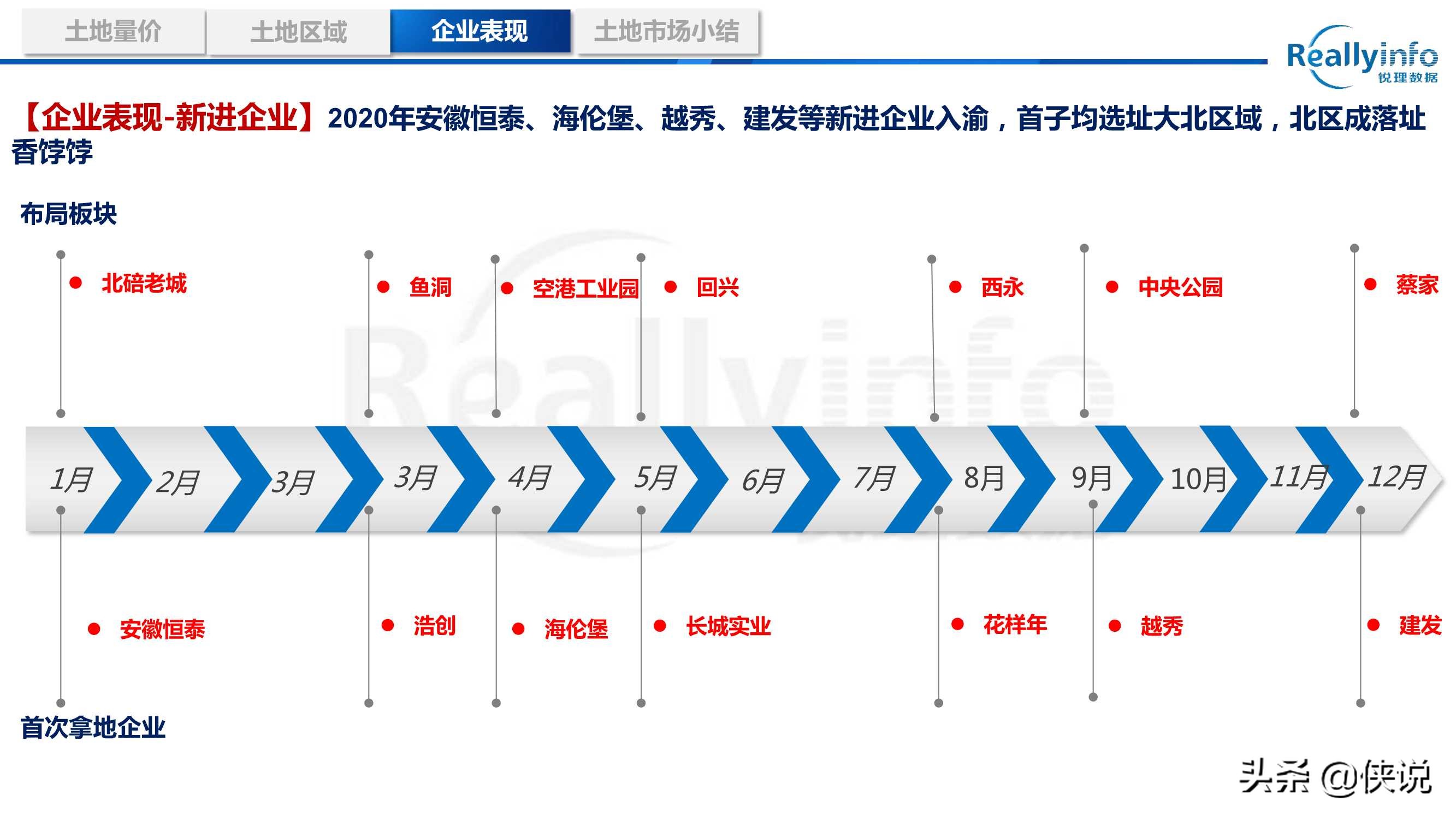 2020年重庆房地产市场年度研究报告