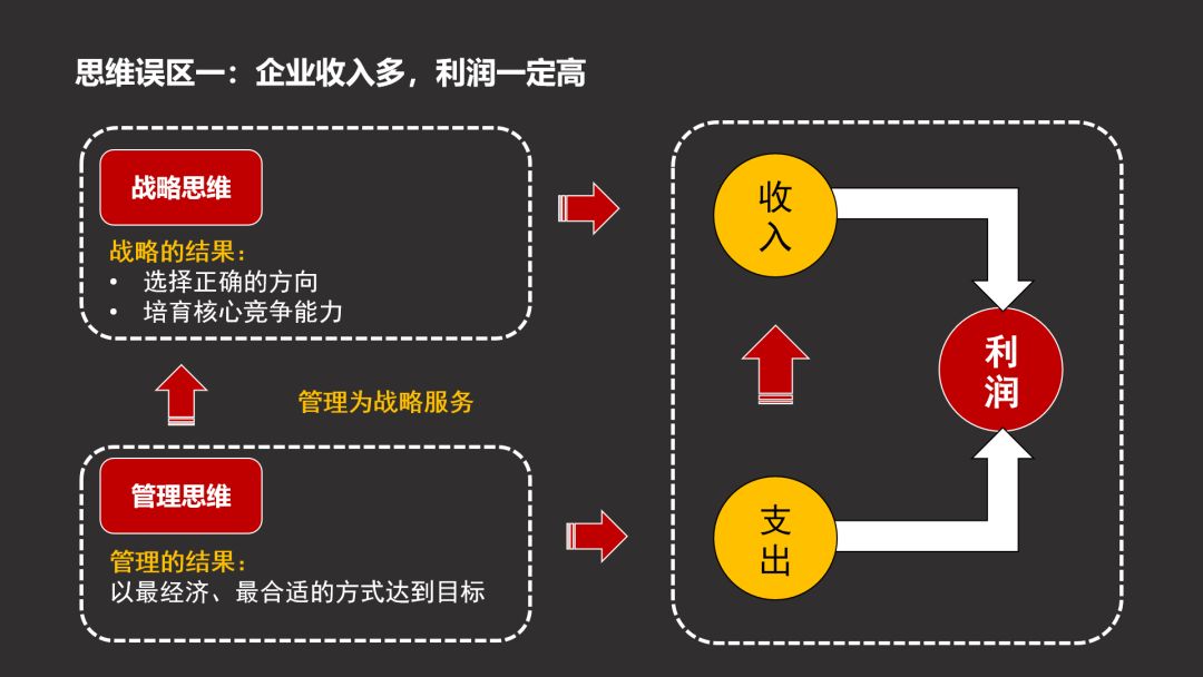 什么是财务思维？2大思维，4大误区，别说财务不重要