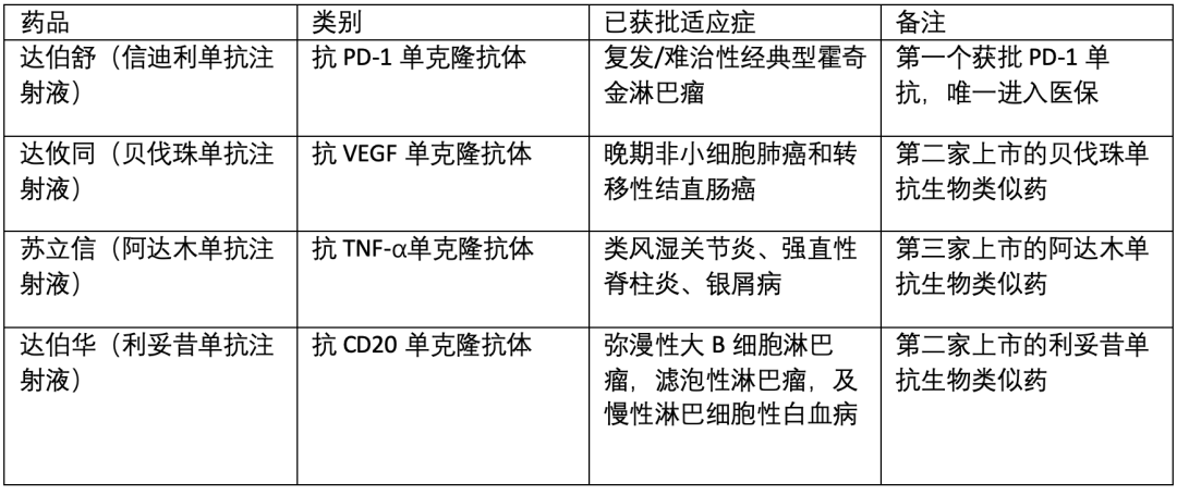 上市大涨之后的医药股，会退烧吗？