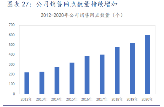 坚朗五金专题研究：由简入繁难，由繁入简易