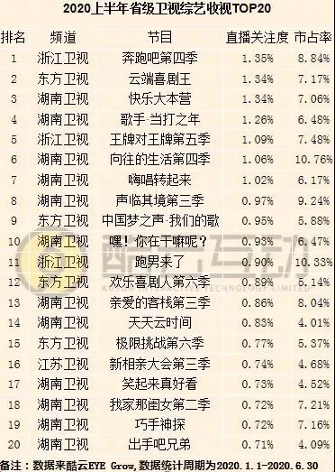 “姐学”VS“淡黄的长裙”，谁是上半年最佳综艺记忆？