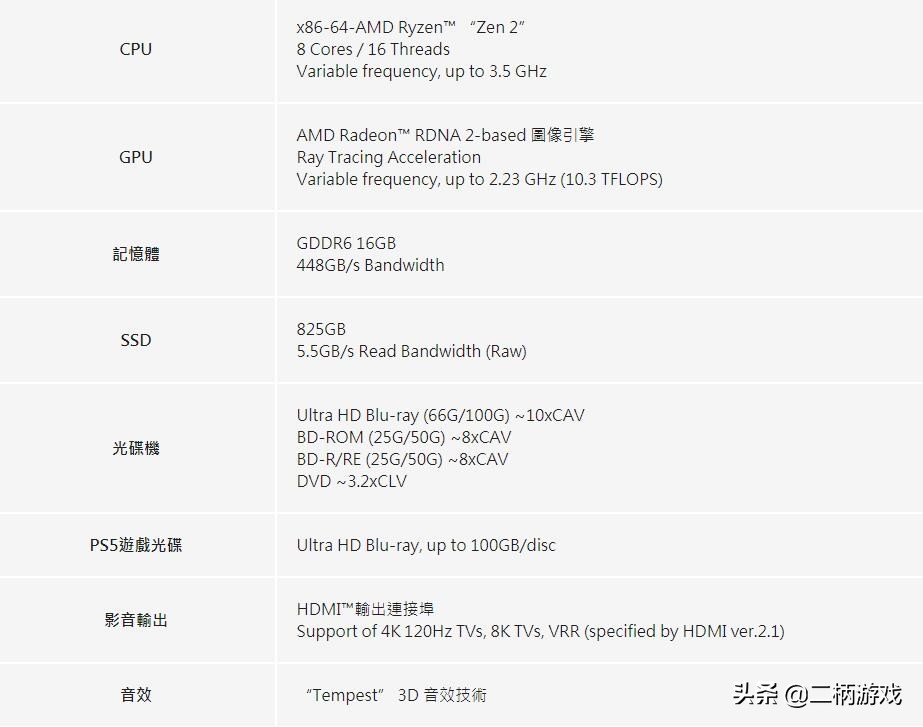 PS5发售日、售价、首发游戏…你想知道的都在这里