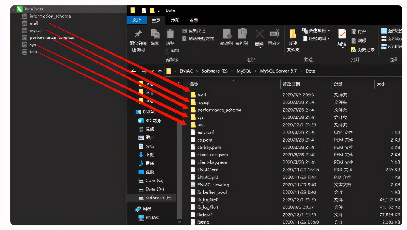 带你扒一扒 MySQL 的数据在我们磁盘上到底长什么样子