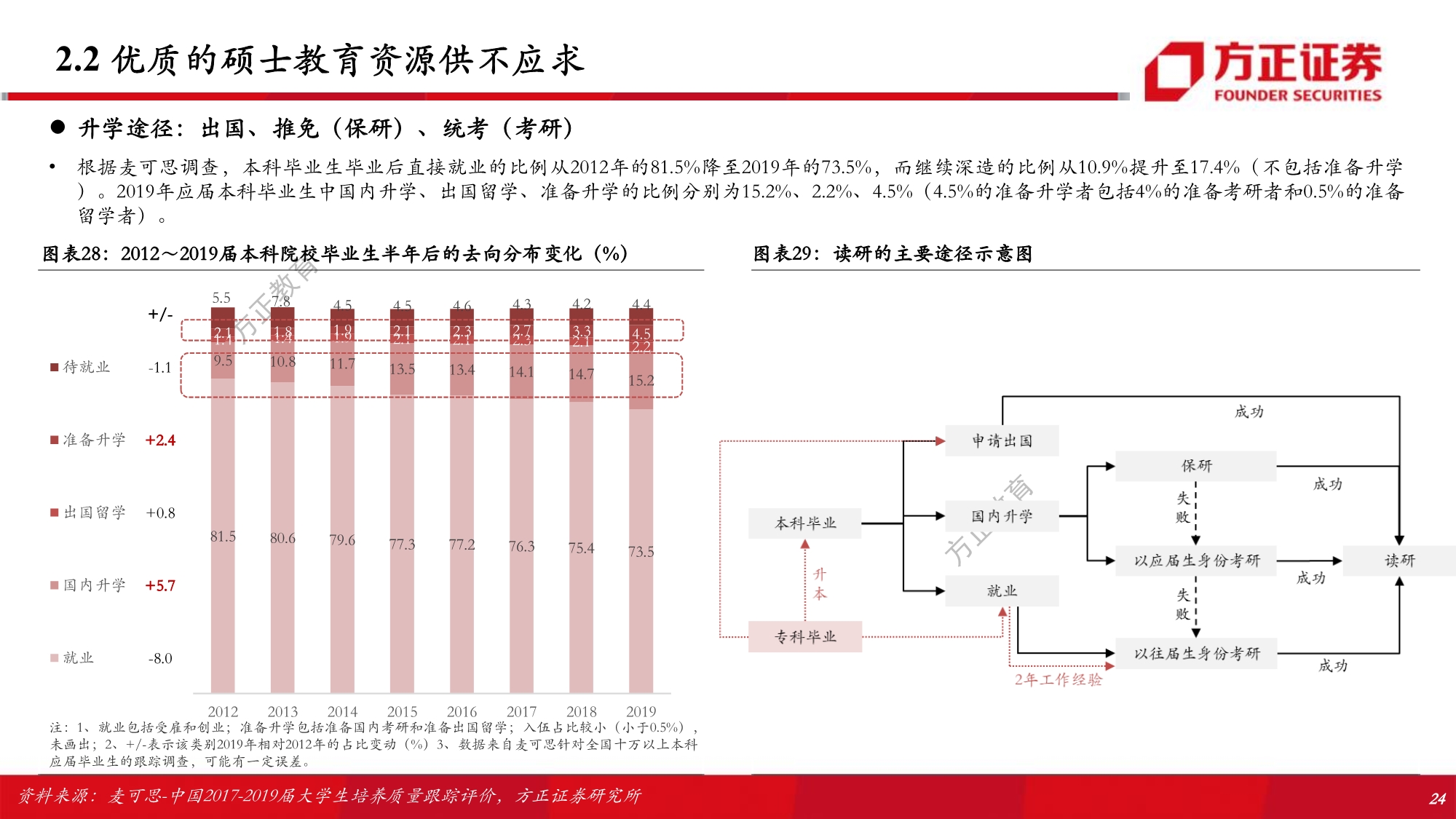 职业教育行业专题研究报告：解构考研培训w-产业报告