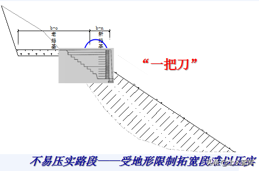 公路改造工程路基路面设计，你确定都会吗？